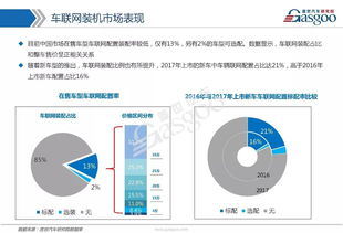 車聯網市場全景剖析 技術路徑、發展戰略與核心供應商