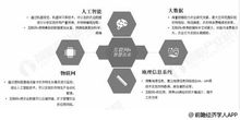 2019年中國智慧農(nóng)業(yè)市場(chǎng)分析 互聯(lián)網(wǎng)巨頭布局，創(chuàng)新技術(shù)驅(qū)動(dòng)行業(yè)升級(jí)