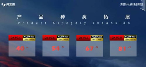 利亞德Micro LED顯示產(chǎn)品線發(fā)布 驅(qū)動(dòng)網(wǎng)絡(luò)技術(shù)新紀(jì)元